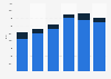 Cement export volume United Kingdom (UK) 2009-2014