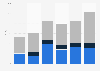 Ferro-chrome alloys export value United Kingdom (UK) 2009-2014