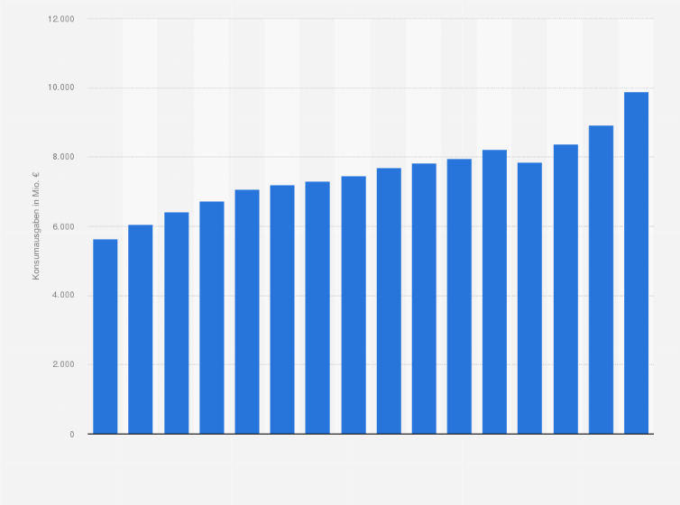 Statistik: Konsumausgaben der privaten Haushalte in Spanien für alkoholfreie Getränke in den Jahren 2007 bis 2022 (in Millionen Euro)