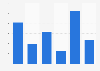 Titanium minerals export volume United Kingdom (UK) 2009-2014