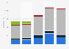 Titanium import value United Kingdom (UK) 2009-2014