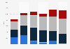 Titanium export volume United Kingdom (UK) 2009-2014