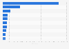 Predicted global smart electric meters installed by country 2020