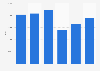 Titanium dioxide-based pigments export volume United Kingdom (UK) 2009-2014