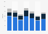 Number of farms using irrigation in Canada 2010-2014, by method