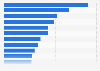 Leading film production companies in China 2014
