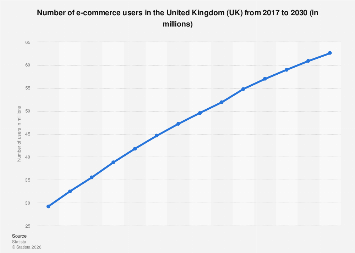 E-commerce users in the United Kingdom 2017-2030