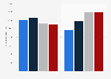 Spark plugs: import value in the United Kingdom (UK) 2010-2013