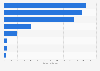 M&A non-life insurance Italian market: target companies 2014-2017 by deal size