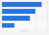Branded apps usage habits in the prior twelve months in the United Kingdom (UK) 2014