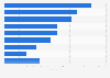 Reasons for spending less time using branded apps in the UK 2014