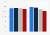 Trailer parts: import volume in the United Kingdom (UK) 2010-2013
