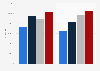 Vehicle ignition wiring sets: import volume in the United Kingdom (UK) 2010-2013