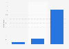 ISA cash, stocks & shares use by Great Britain adults in 2014