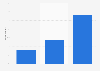 Fixed term account use by Great Britain adults 2014