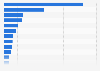 Sporting and media events with the most Facebook interactions in 2014-2017