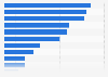 Consumers' most important baby food purchase drivers worldwide 2015