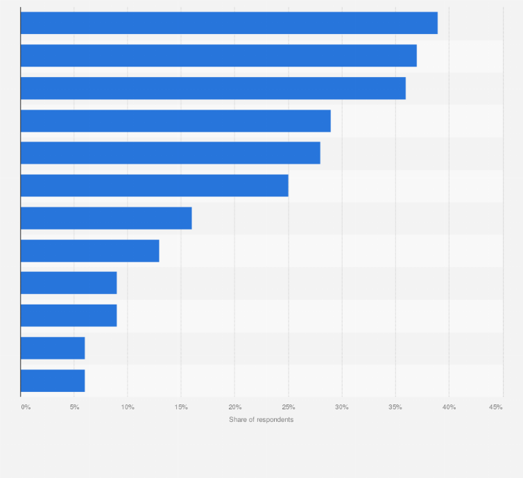 most popular baby food