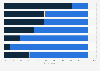 Infection and spread of tuberculosis: perceptions in the United Kingdom (UK) 2015