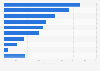 Transmission of tuberculosis: perceptions in the United Kingdom (UK) 2015