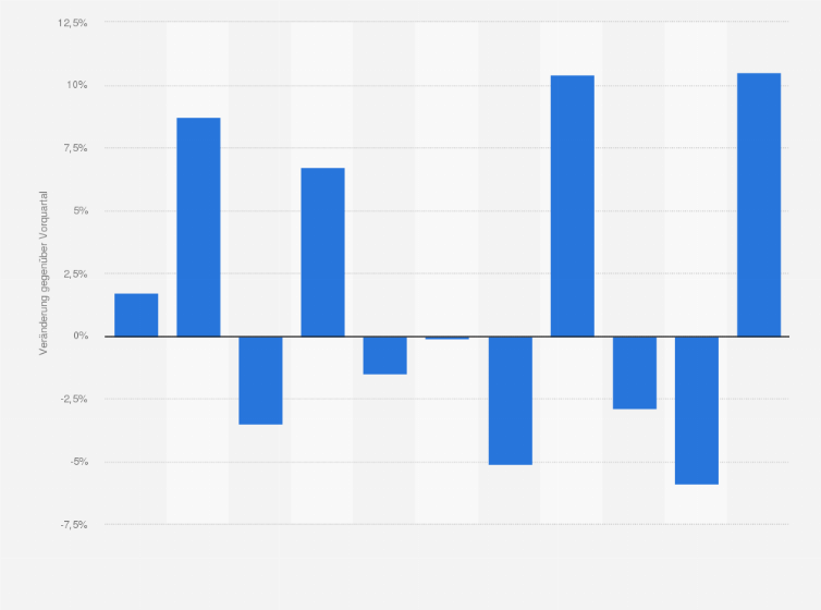 Statistik: Exporterwartungs-Index der kleinen und mittleren Unternehmen (KMU) in der Branche Konsumgüter in der Schweiz vom 4. Quartal 2014 bis zum 2. Quartal 2017