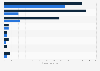 Thermal & electric cogeneration energy production by sector: Canada 2014