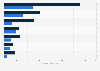 Cogeneration energy production in Canada: thermal & electric by province 2014