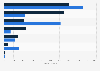 Cogeneration: thermal & electric capacity in Canada by province 2014