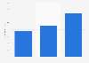 Security product market in the U.S. 2009, 2014 and 2019