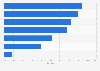 Developing countries: baby food sales value share 2014, by channel