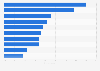 Consumers' reasons for switching baby food brands worldwide 2015