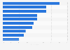 Consumers' reasons for changing diaper brands worldwide 2015