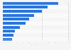 Consumers' reasons for switching diaper brands North America 2015