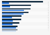 Global cost of energy storage technologies 2015