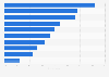 Consumers' reasons for switching diaper brands Latin America 2015