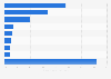 Market share of PaaS vendors worldwide 2015