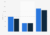 Combined revenue of the Big Six in the United Kingdom (UK) 2013 and 2014