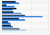 Energy expenditure for small businesses in the United Kingdom (UK) 2014