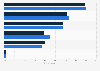 Most valued aspect of online shopping in the United Kingdom (UK) 2015, by gender