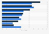 Products consumers dislike to purchase online in the UK 2015, by gender