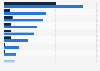 Consumers' preferred ways to be contacted by retailers in the UK in 2015
