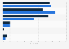 Online commerce: distribution of preferred payment methods in the UK 2015, by gender
