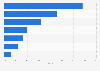 Mediasplit der Werbeausgaben der Bekleidungsbranche in Deutschland 2015