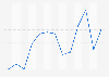 Einkaufsmanagerindex (EMI) Services in Japan bis April 2019