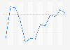 Einkaufsmanagerindex (EMI) Services in Russland bis Januar 2019