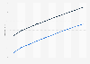 Life expectancy at birth in the United Kingdom (UK) from 2013 to 2060, by gender