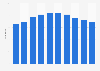 Net migration in the United Kingdom (UK) from 2013 to 2060 (in thousand people)