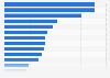 Market share of the top categories in duty free/travel retail shopping worldwide 2014