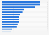 Top product category sales in duty free and travel retail shopping worldwide 2014