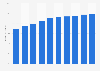 Elderly population (65 and over) as a percentage of the total population in the United Kingdom (UK) from 2013 to 2060